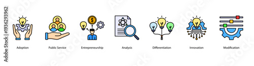 Innovation Process web banner vector illustration featuring Adoption, Public Service, Entrepreneurship, Analysis, Differentiation, Innovation, and Modification.
