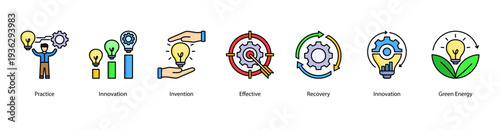 Practical Innovation web banner vector illustration featuring Practice, Innovation, Invention, Effective, Recovery, Innovation, and Green Energy.