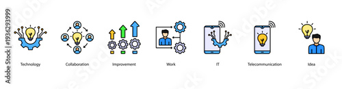 Technology and Ideas web banner vector illustration featuring Technology, Collaboration, Improvement, Work, IT, Telecommunication, and Idea.