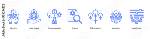 Innovation Process web banner vector illustration featuring Adoption, Public Service, Entrepreneurship, Analysis, Differentiation, Innovation, and Modification.