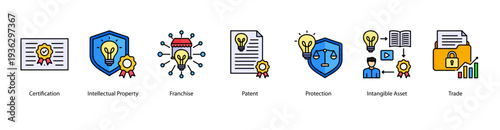 Intellectual Property Applications web banner featuring Certification, Intellectual Property, Franchise, Patent, Protection, Intangible Asset, and Trade.