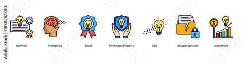 Intellectual Property Value web banner featuring Invention, Intelligence, Brand, Intellectual Property, Idea, Misappropriation, and Investment.