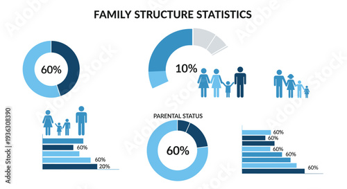 Informative family structure statistics infographic displays various charts and graphs about household demographics and parental status.