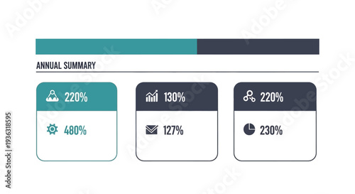 Digital Annual Summary Dashboard with Key Performance Indicators and Progress Bar Visualizing Business Growth and Operational Achievements