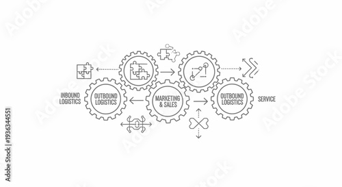 Multiple interconnected mechanical gears illustrate the flow between inbound logistics, marketing and sales, and outbound logistics services.