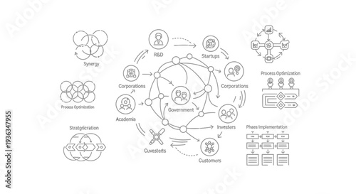 Business network diagram illustrates complex organizational structure with interconnected icons representing various corporate functions and strategic development pathways.