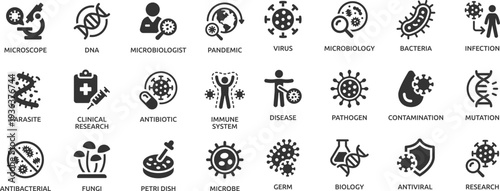 Microbiology icon set, study of microbe, bacteria and virus, disease and infection vector