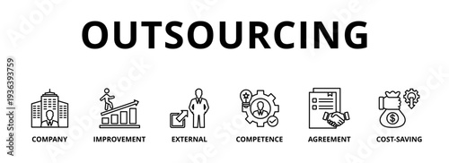 Outsourcing banner web icon vector illustration concept with icon of company, improvement, external, competence, agreement, cost-saving, and recruitment 