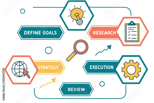 A flowchart of the research process with various steps