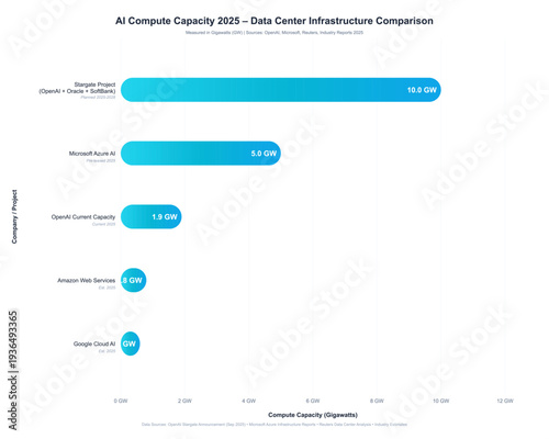 AI Compute Capacity 2025 Data Center Infrastructure Comparison Chart Vector