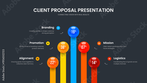 Digital Performance Five Element Diagram Slideshow Layout. Service Overview Presentation Template Vector Illustration. Enterprise Campaign 5 Step Infographic Slide Design.