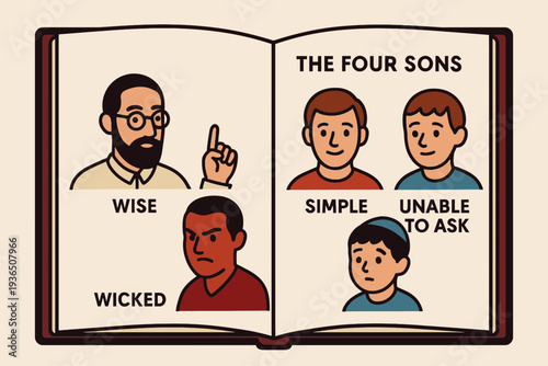 Passover Haggadah Book Open to the Four Sons Illustration Page in Flat Vector Design