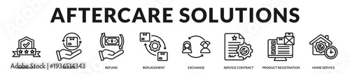 Aftercare solutions banner showcasing structured post purchase protection and dependable customer commitment in Lineal Icon Style