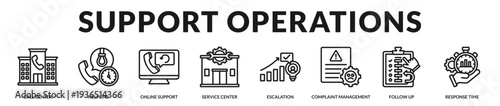 Support operations banner focused on coordinated service channels and responsive issue resolution in Lineal Icon Style
