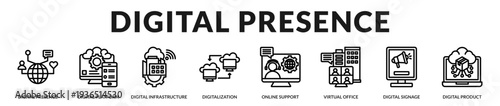 Digital presence banner presenting cohesive brand visibility and integrated online infrastructure solutions in Lineal Icon Style