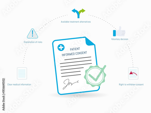 Patient Informed Consent Medical Form Infographic Showing Healthcare Rights and Treatment Decision Process