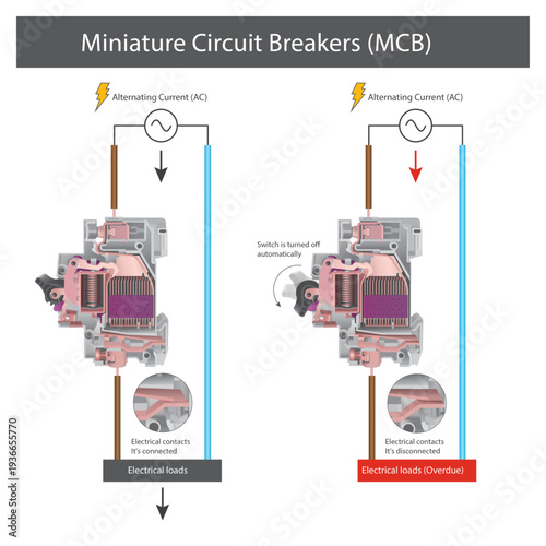 Miniature Circuit Breaker MCB Working Mechanism Diagram