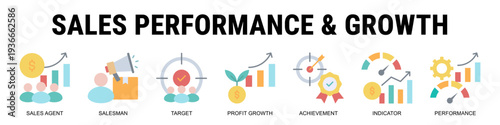 Driving Revenue And Measurable Growth Through Structured Sales Targets, Performance Indicators, And Achievement-Focused Sales Strategies.