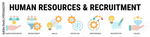 Building Strong Organizations Through Effective Recruitment, Skill Development, Responsible Leadership, And Value-Driven Human Resource Strategies.