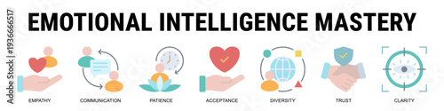 Developing Emotionally Intelligent Leaders Who Communicate Clearly, Embrace Diversity, And Foster Trust Driven Collaboration.