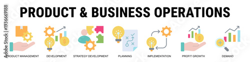 Aligning Product Management, Strategic Development, And Operational Execution To Drive Sustainable Profit Growth And Market Demand Success.