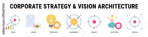 Architecting Enterprise Level Strategy Through Visionary Alignment, Measurable Targets, And Structured Execution Frameworks Designed For Sustainable Corporate Success.