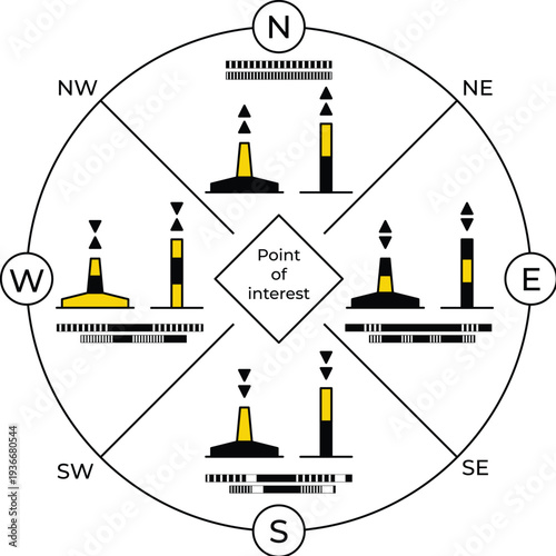 (IALA cardinal maritime buoyage system diagram for safe sea navigation