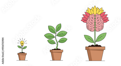 Visual metaphor showing the evolution of an idea from a small lightbulb sprout to a full brain flower in terracotta pots.