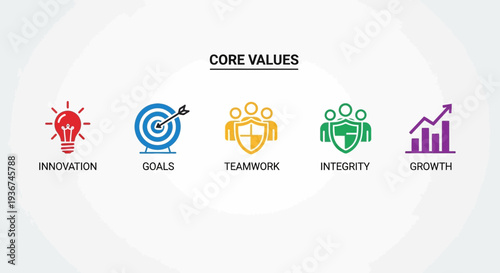 Core Values Icons: Innovation, Goals, Teamwork, Integrity, Growth