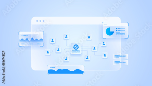 Marketing automation workflow diagram dashboard with client, data analytics and management system.