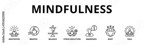 Mindfulness banner web icon vector illustration concept of spirituality, awareness, balance, and relaxation with an icon of meditation, breathe, stress reduction, body, and soul