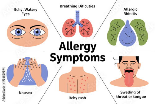 Allergy symptoms illustration showing itchy eyes, breathing difficulties, and more