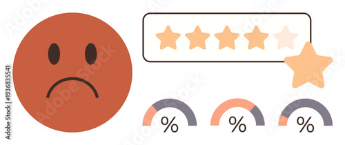 Customer experience, user satisfaction, performance evaluation, service quality, business review, consumer feedback. Sad face, star rating and percentage metrics. Customer experience and user