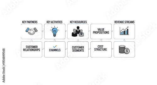 Business Model Canvas: Key Elements for Strategic Planning and Value Creation.