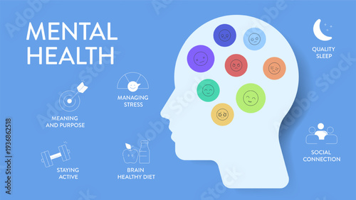 Mental Health and Emotional Wellbeing Infographic Vector template. Six habits for managing stress, brain healthy diet, staying active, quality sleep. Medical psychology healthcare Presentation Slide.