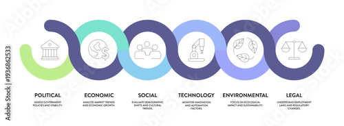 Comprehensive PESTEL Analysis Infographic Vector template. Macro environmental business factors including political, economic, social, technological, environmental, legal. Strategic Presentation Slide