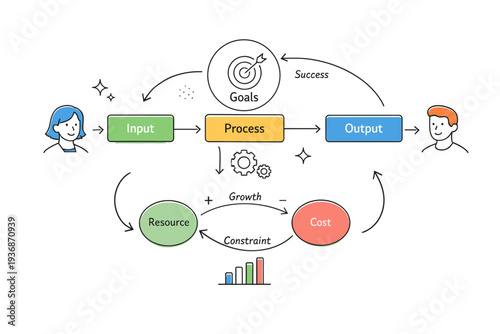 Systems thinking diagrams. A clean editorial scene with interconnected nodes, arrows, and simple blocks forming a balanced system map on a white background.