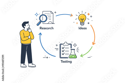 Design thinking process. A person standing near a circular flow of icons representing research, ideas, and testing.s. Calm scene about structured creativity
