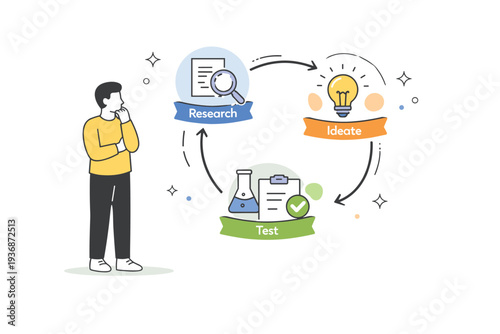 Design thinking process. A person standing near a circular flow of icons representing research, ideas, and testing.s. Calm scene about structured creativity