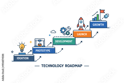 Innovation technology roadmap representing phased product evolution, a stepped path with labeled stages and small tech symbols suggesting structured growth and