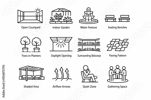 Indoor Courtyard. Line icon set of Indoor Courtyard: open courtyard, indoor garden, water feature, seating benches, trees in planters, daylight opening,