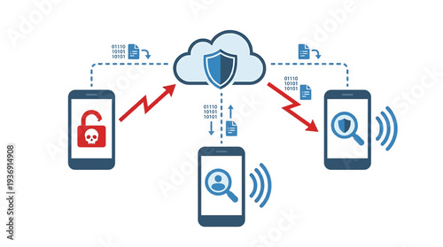 Cloud Security Diagram Featuring Mobile Devices and Shielded Network. Vector Illustrations. EPS Editable