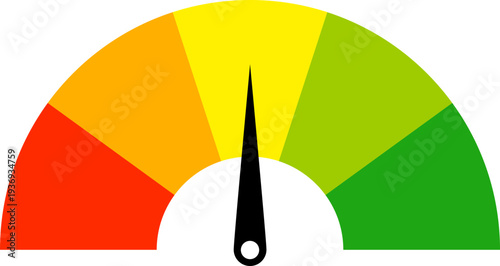 A colorful gauge displays a credit score indicator, ranging from red for poor to green for excellent