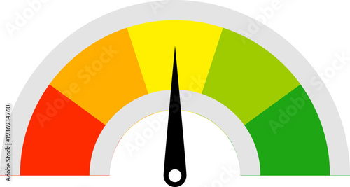 A semi-circular gauge with a needle pointing towards the yellow zone, indicating a moderate level of performance or status