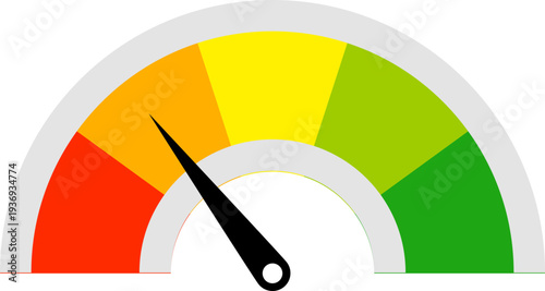 A colorful gauge with a needle indicating a low performance level, set against a white background