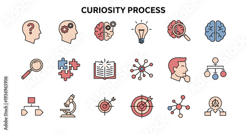 Curiosity Process Icon Set - From Questioning to Scientific Discovery and Goals
