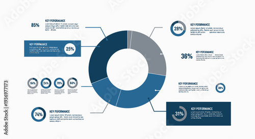 Professional business data visualization with a central donut chart displaying key performance indicators and various metric breakdowns.