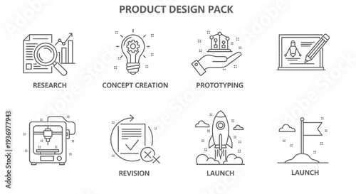 Product design process icons illustrating research, concept creation, prototyping, 3D printing, revision, and launch stages.