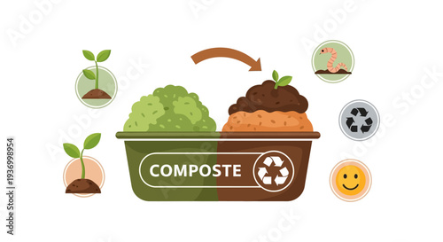 Organic Composting Process: Recycling Waste into Nutrient-Rich Soil and Fertilizer. Sustainable Gardening and Eco-Friendly Concept Vector Illustration.