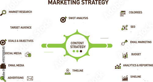 Marketing strategy infographic vector showing content strategy planning with SEO, market research, social media, analytics, advertising, email marketing and budget management elements